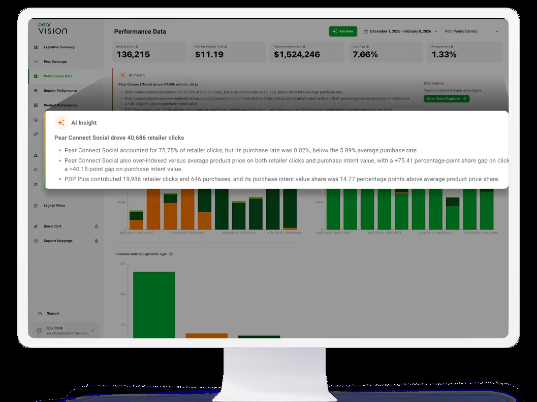 Pear Vision product interface showing AI-generated commerce performance insights