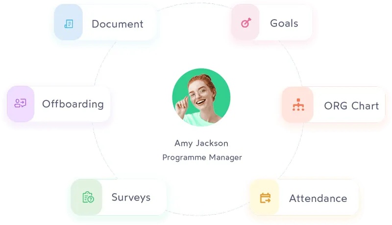 peopleHum product illustration connecting an employee profile with documents, goals, surveys and attendance