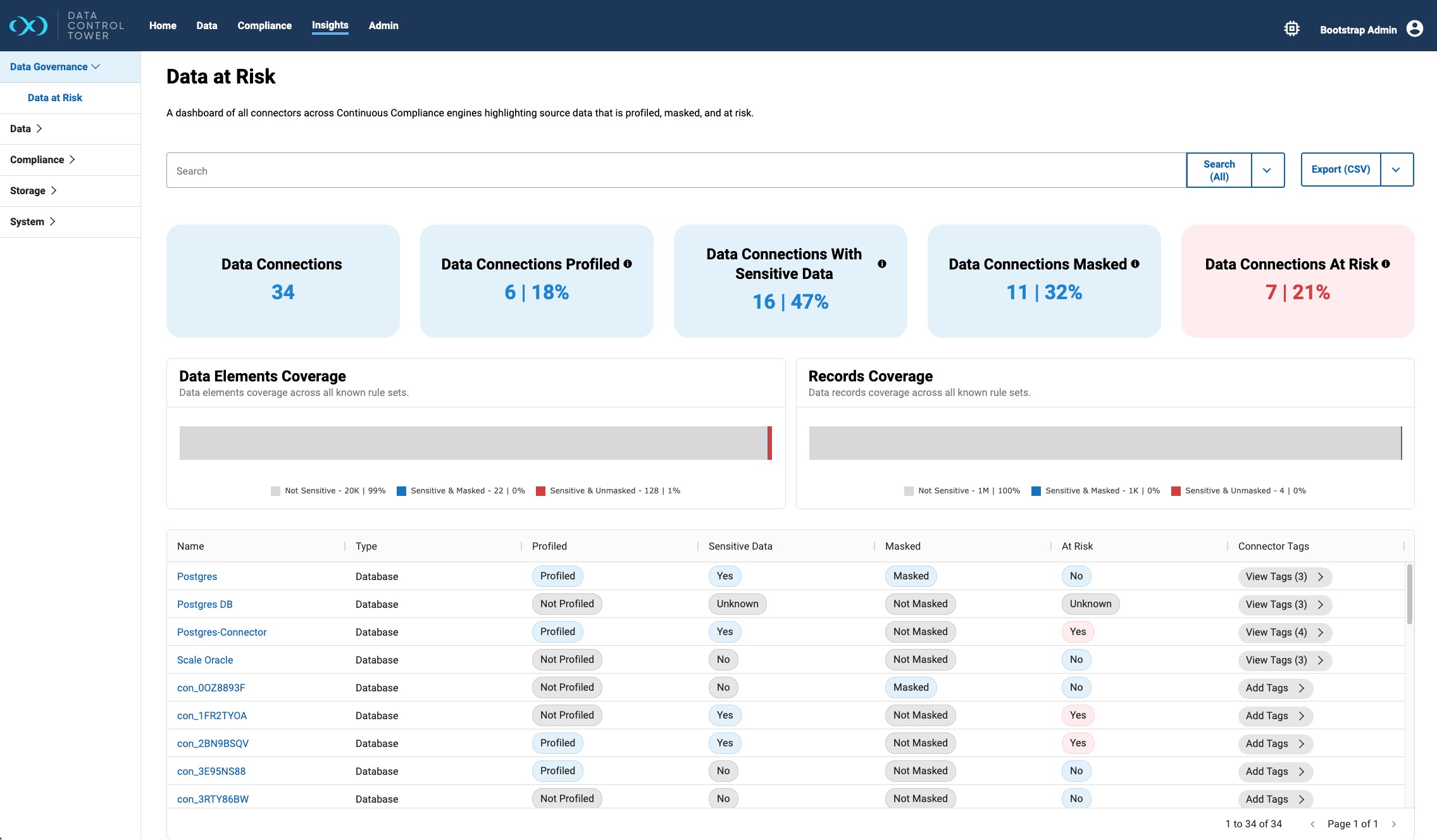 Screenshot of the Perforce Delphix Data Control Tower data risk dashboard