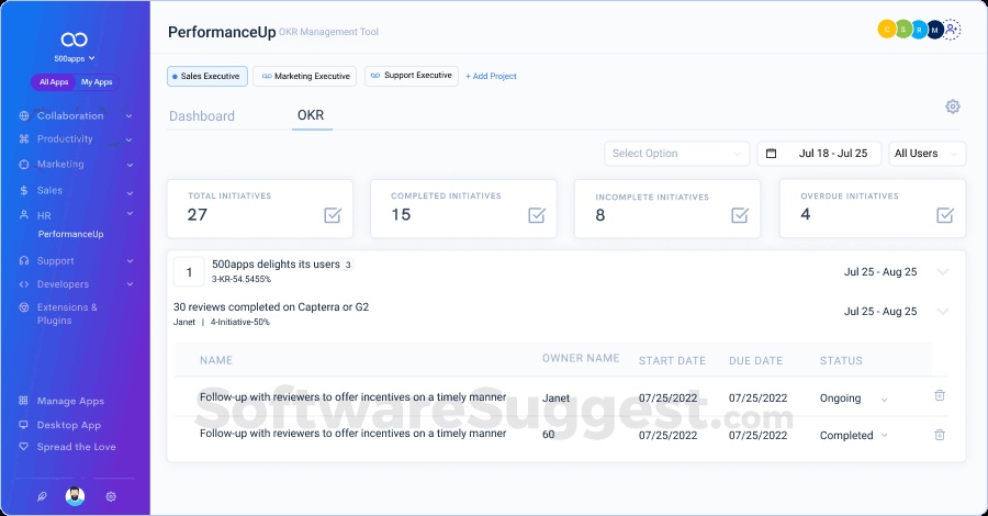 Historical PerformanceUp interface showing initiative totals, an objective and assigned work with dates and status