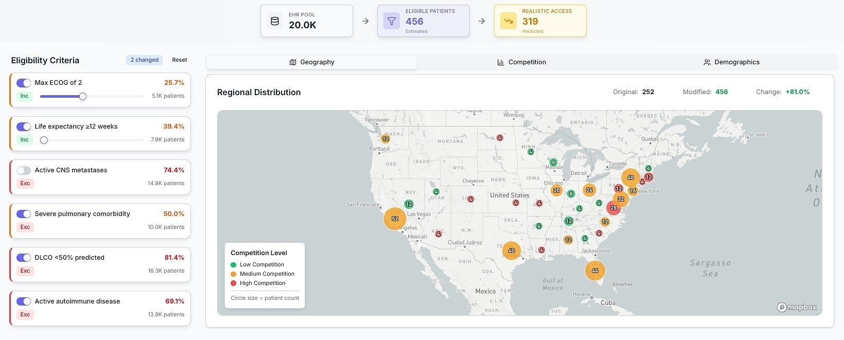 Enrollment Lab interface showing eligibility criteria, competition and a map of patient populations
