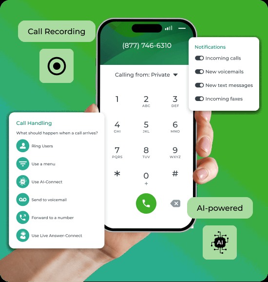Phone.com interface showing call handling choices, notifications and AI-powered routing