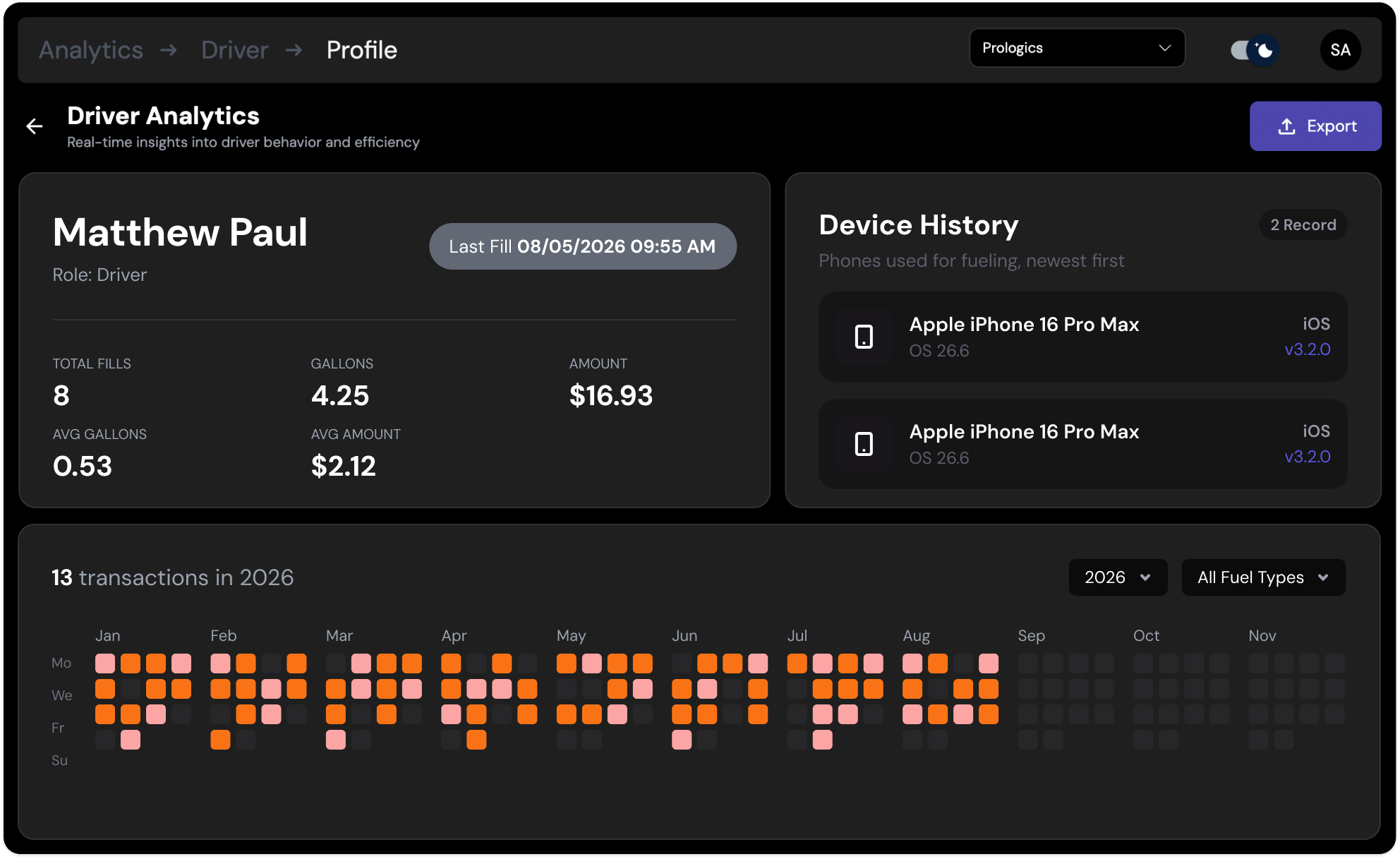Piston driver analytics dashboard showing a driver profile and fueling activity