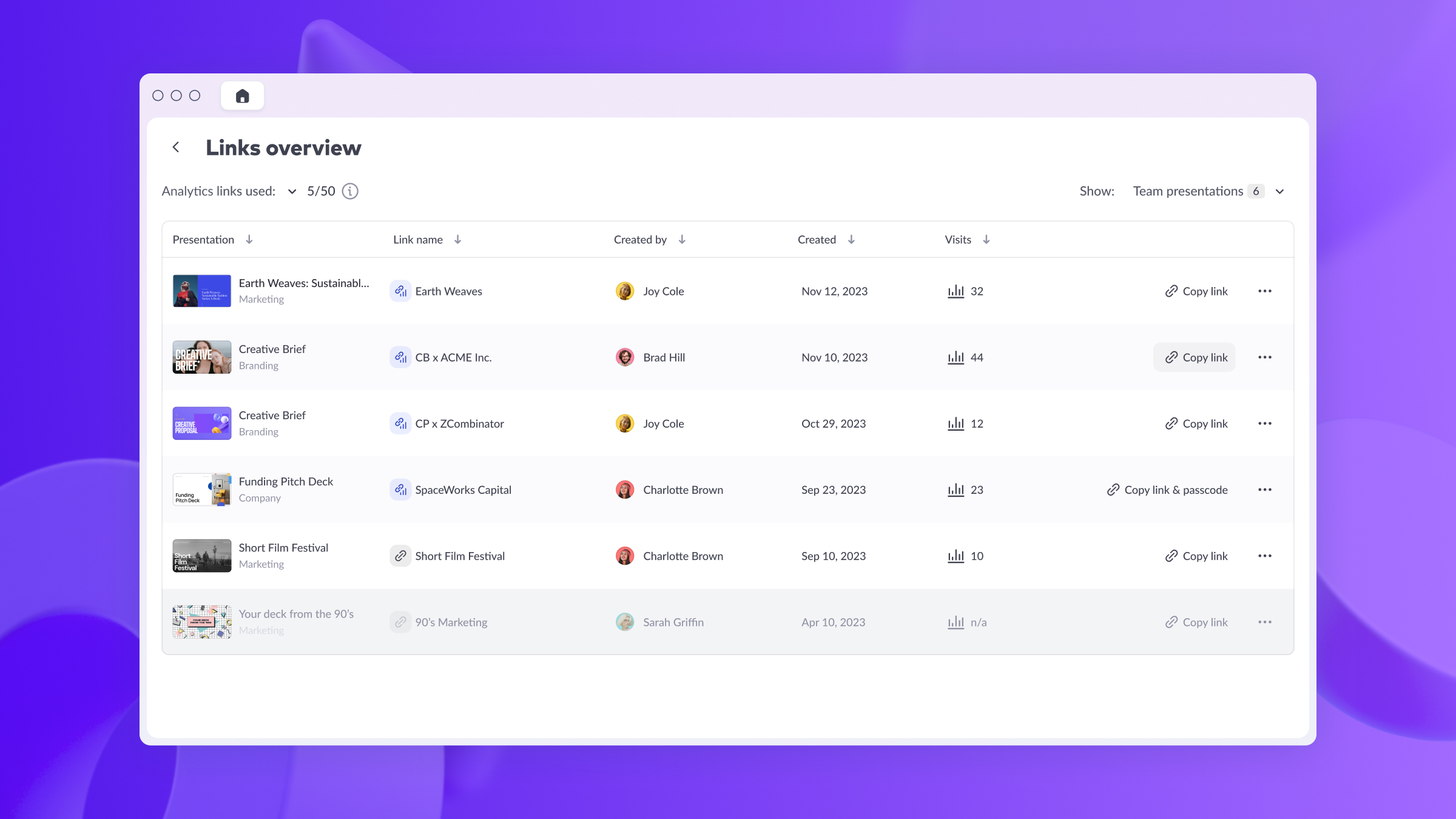 Pitch analytics links overview showing presentations, creators, visits, and sharing controls