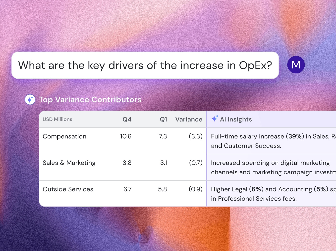 Planful’s published Analyst illustration showing an operating expense question and variance contributors