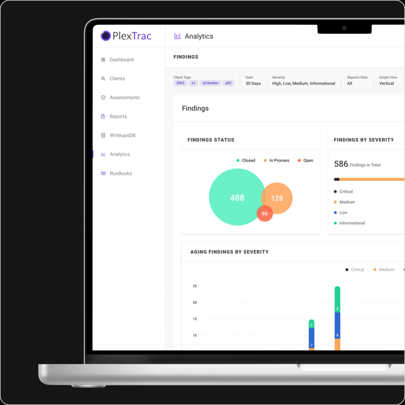 PlexTrac analytics dashboard showing findings, severity and status charts