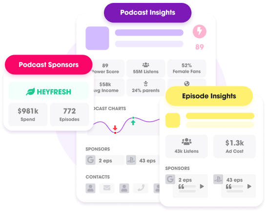 Podchaser Pro audience insights and analytics panel
