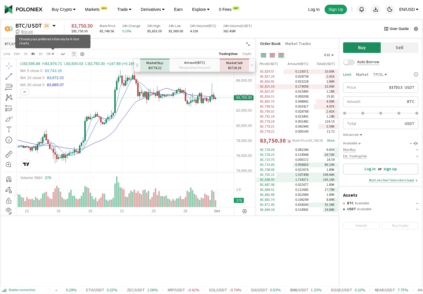 Poloniex BTC/USDT trading screen showing a candlestick chart, order book and trading controls