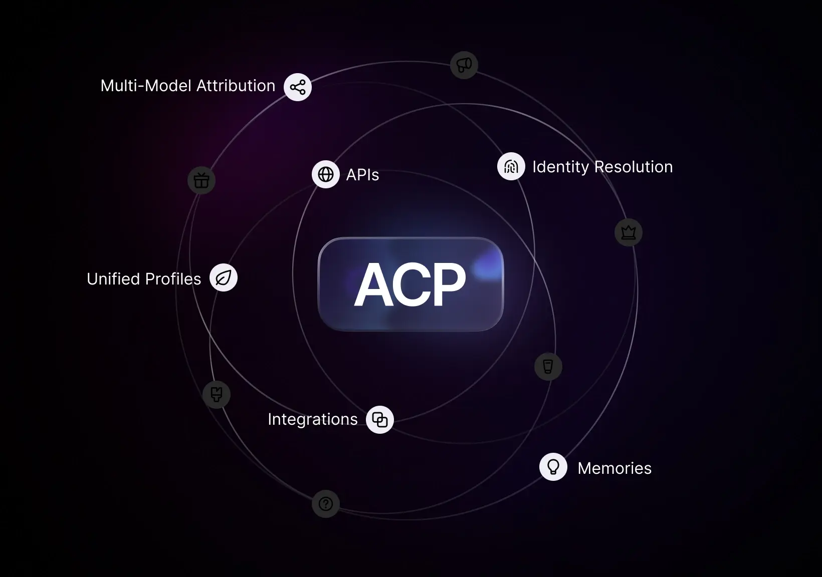 Postscript product illustration showing customer context used by its AI platform