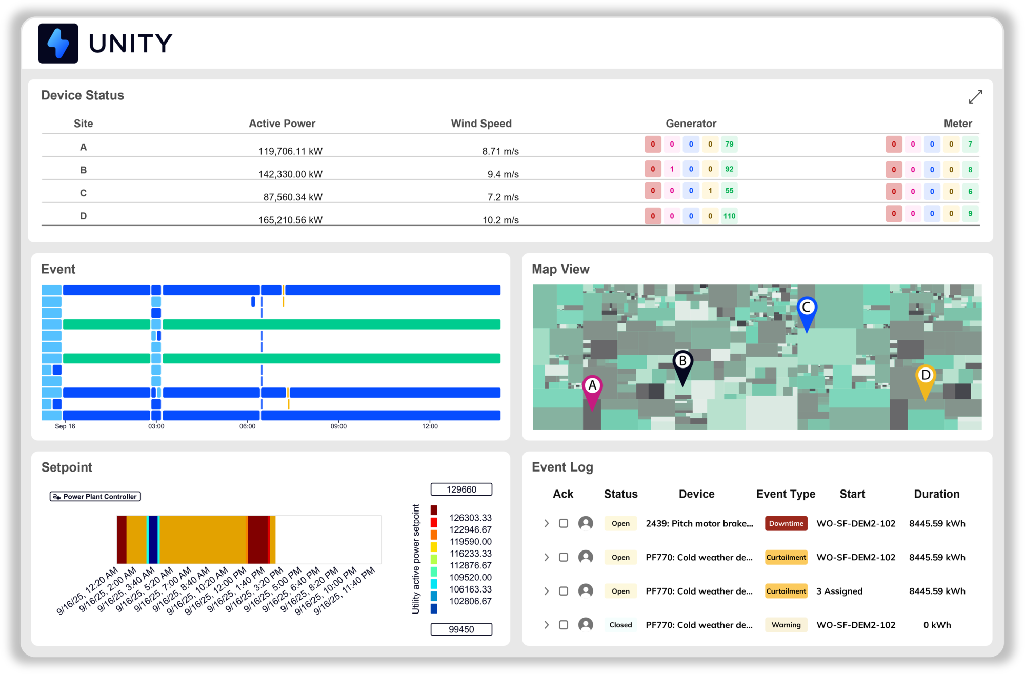 Unity product illustration showing device status, event timelines, map view and an event log