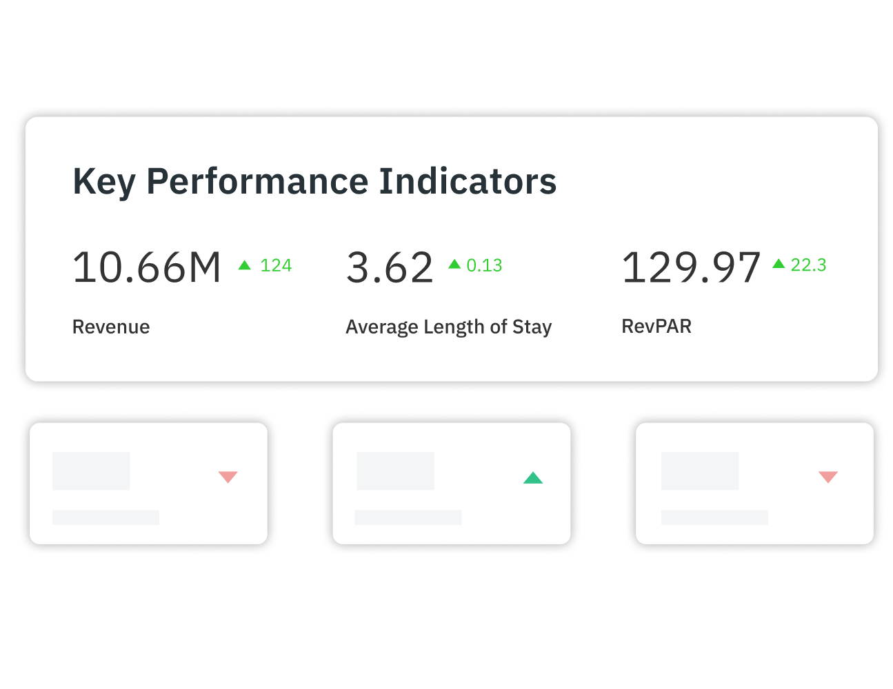 PriceLabs product illustration showing revenue, average length of stay and RevPAR metrics