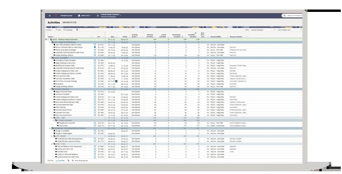 Oracle Primavera Cloud contract scheduling interface with an activity table, dates, and resource assignments