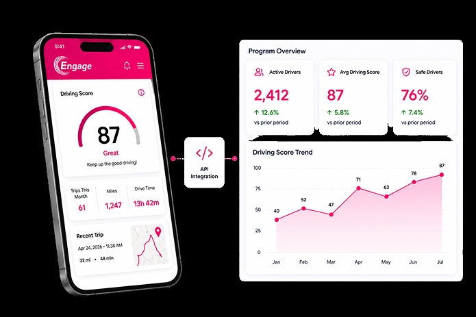 Xemplar product illustration showing a mobile driving score beside a program analytics dashboard