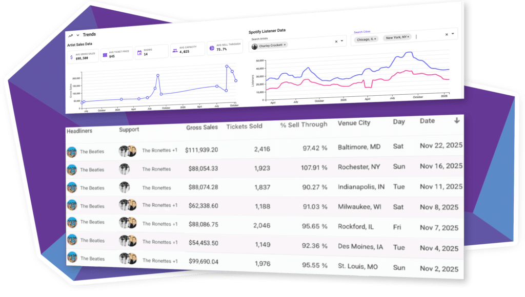 Official Prism Insights product illustration showing artist research and ticket sales records