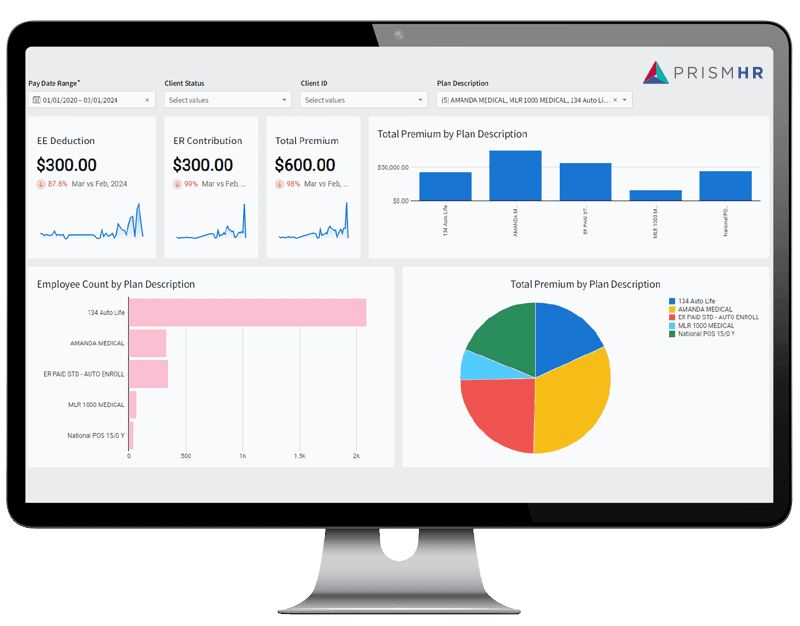 PrismHR product illustration showing benefits deductions, contributions and plan reports