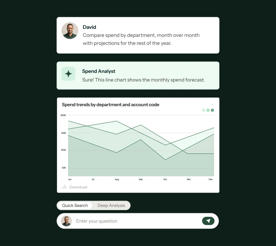Procurify Spend Analyst interface showing an AI-generated spend forecast and chart