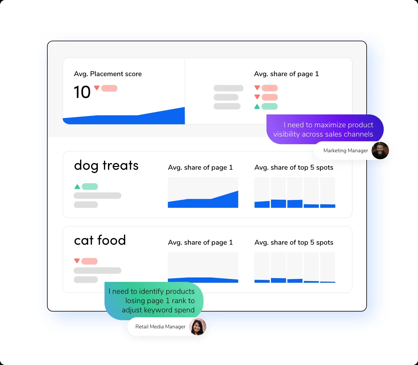 Profitero Digital Shelf illustration showing search placement and category visibility