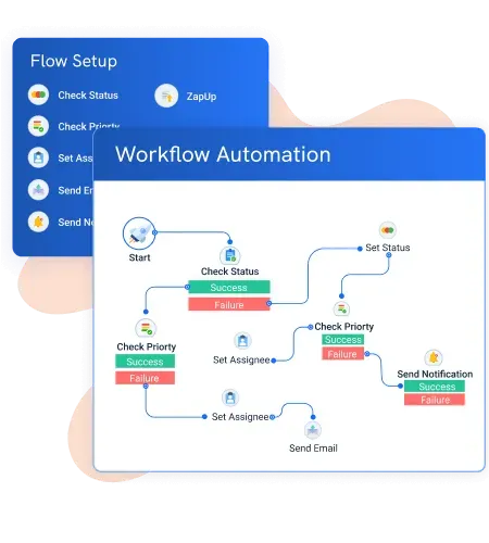 Projectsly workflow illustration with status checks, priority checks, assignment and notification nodes