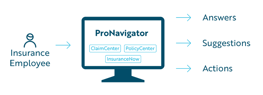 Guidewire ProNavigator graphic saying make every employee an instant expert