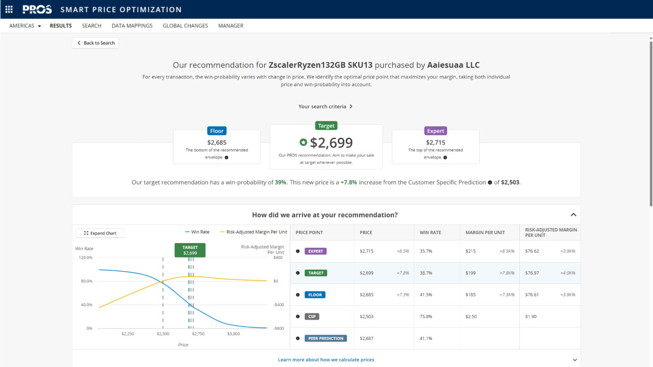 PROS Smart Price Optimization screen showing floor, target and expert price recommendations with win probability and margin trade-offs