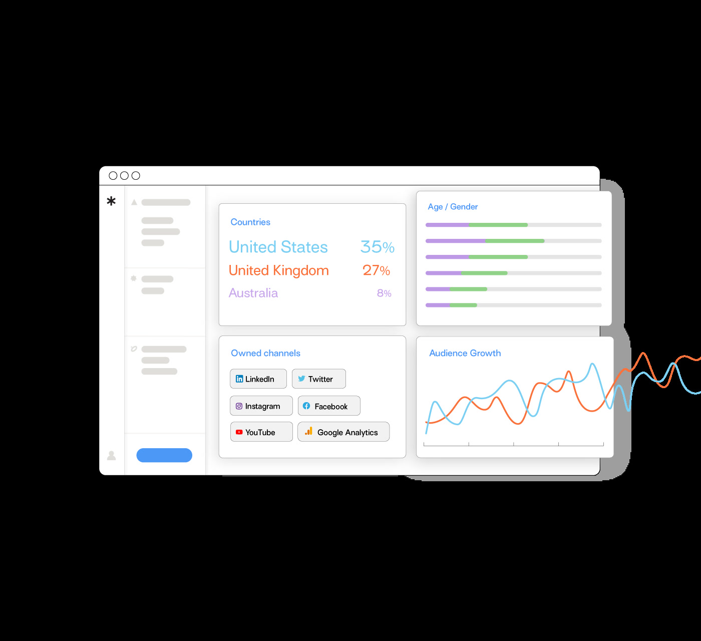 Pulsar CORE dashboard artwork showing social channel analytics