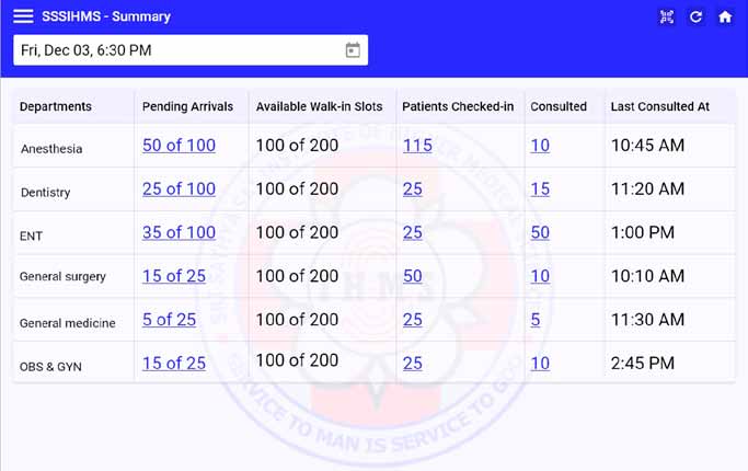 Q-Assist department summary screen showing outpatient queue totals