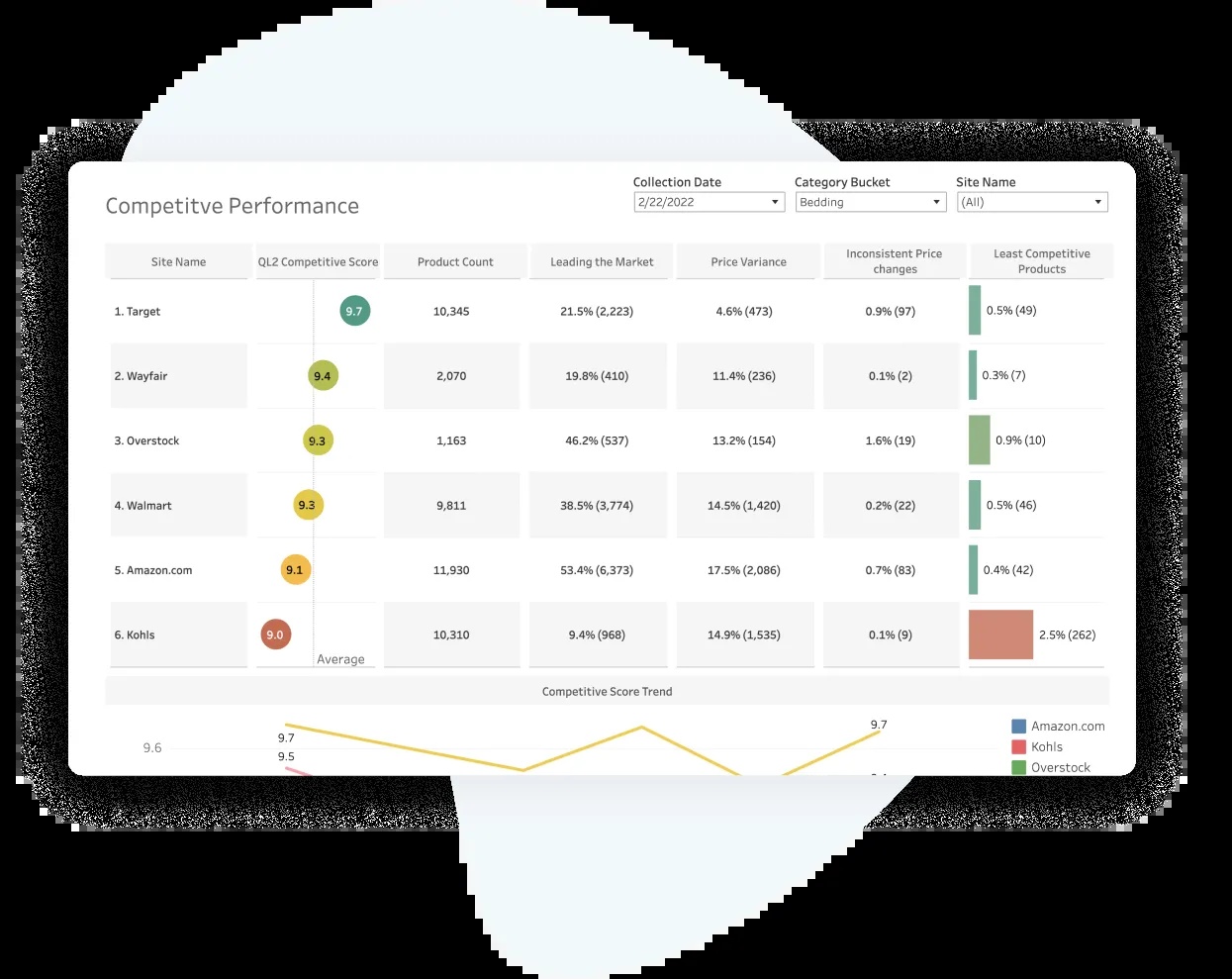 QL2 Opti Price interface showing competitive pricing insights