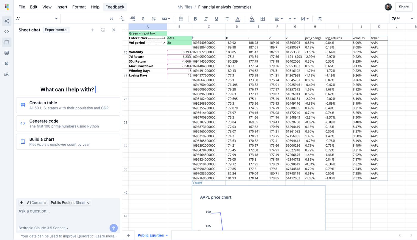 Quadratic financial analysis sheet with a ticker input, price history and chart