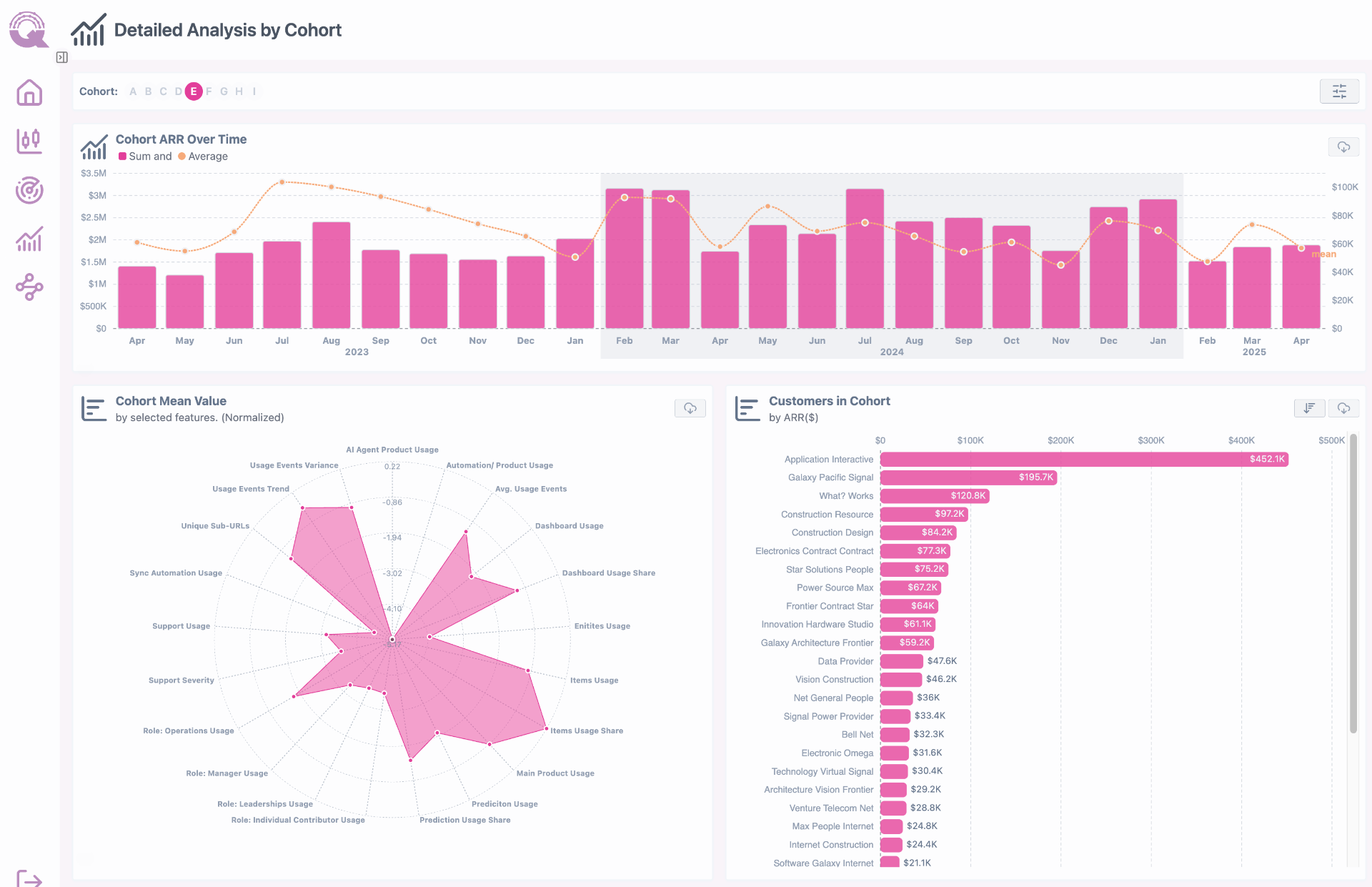 QuadSci Cohorts AI interface showing behavioral customer segments
