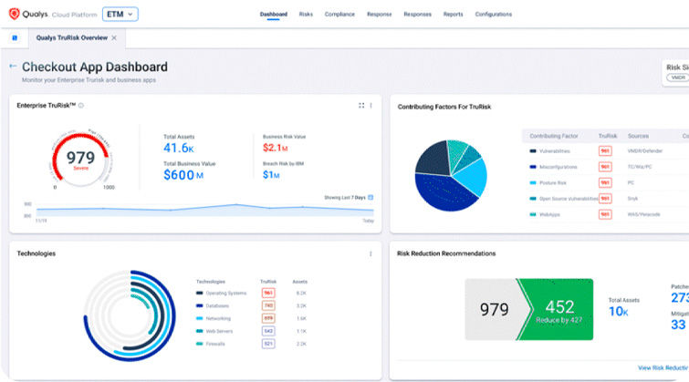 Qualys product illustration showing a cyber-risk reduction plan