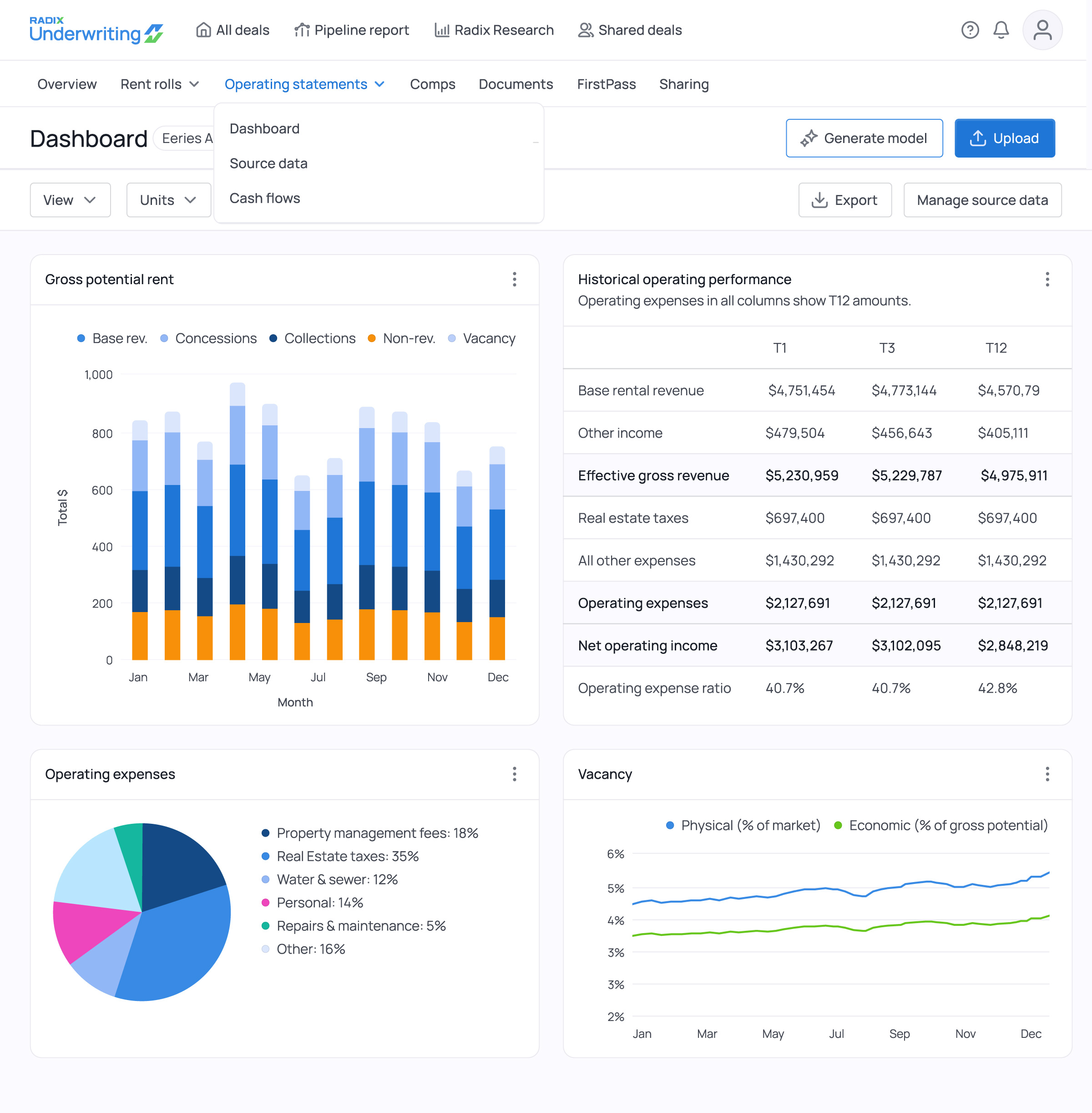 Radix Underwriting dashboard showing revenue, operating expense and vacancy analysis