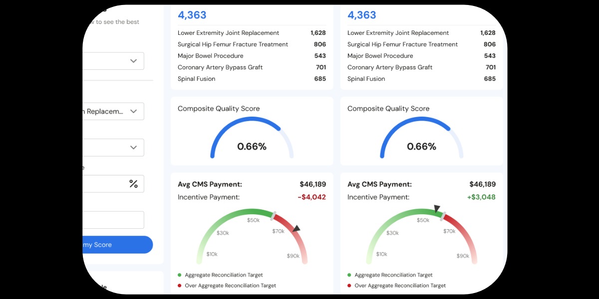 Rainfall Health platform interface showing a five-step CMS TEAM readiness journey
