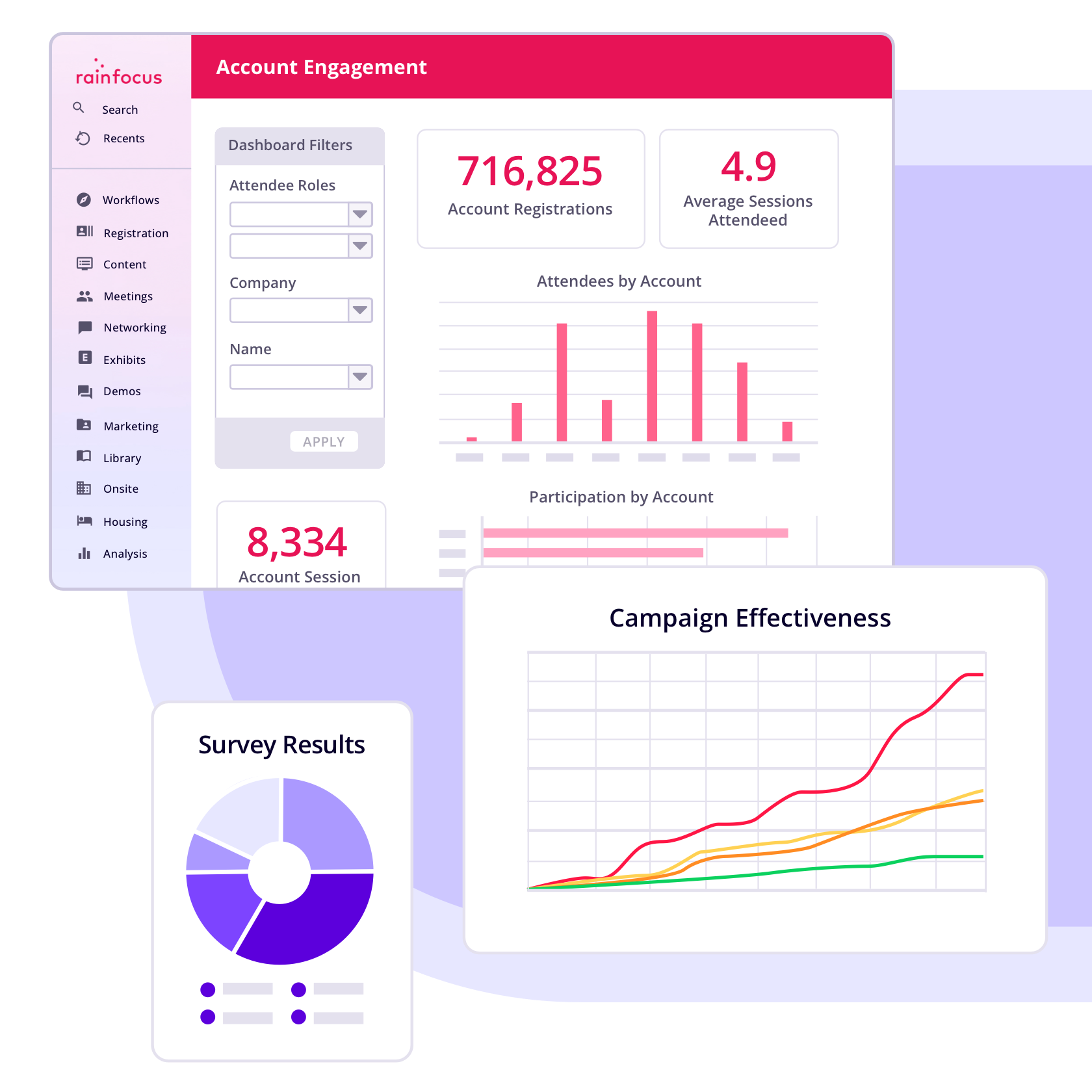 RainFocus event performance dashboard with attendee and session metrics