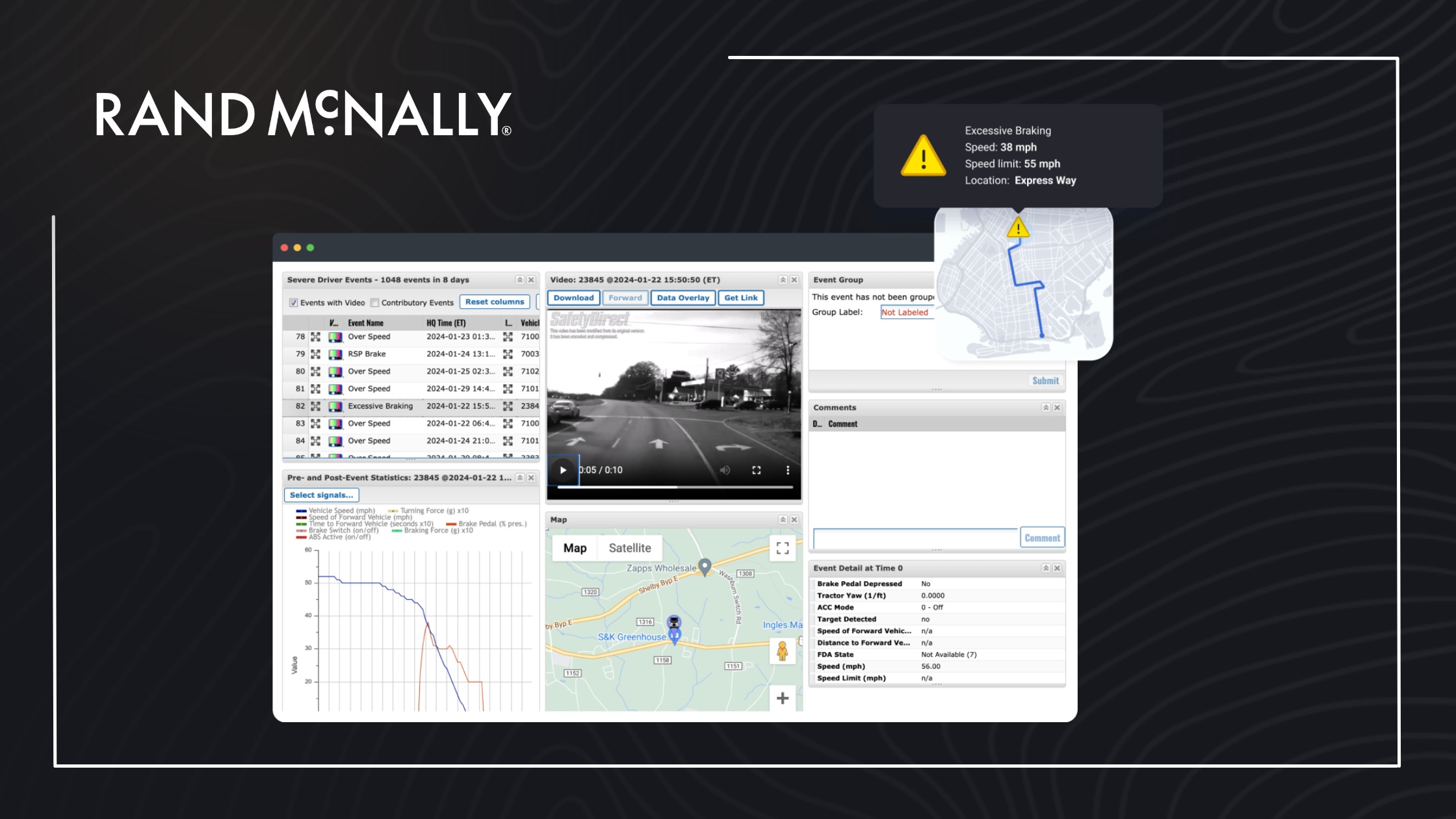 SafetyDirect graphic showing event video alongside vehicle data graphs and a route map
