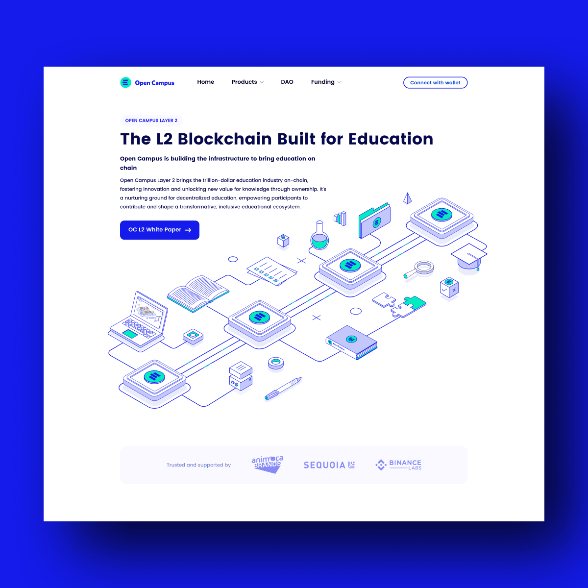 A composition of Raymond Yip’s website design work for the Open Campus ecosystem