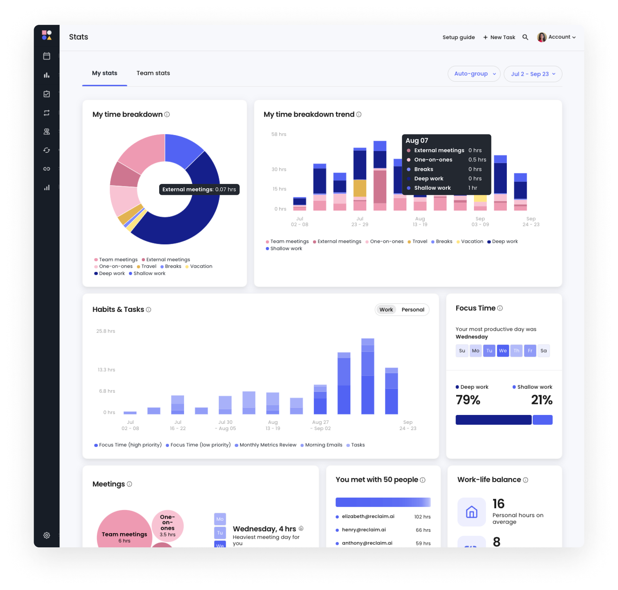 Reclaim individual statistics dashboard with charts for meetings, deep work, tasks, habits and work-life balance