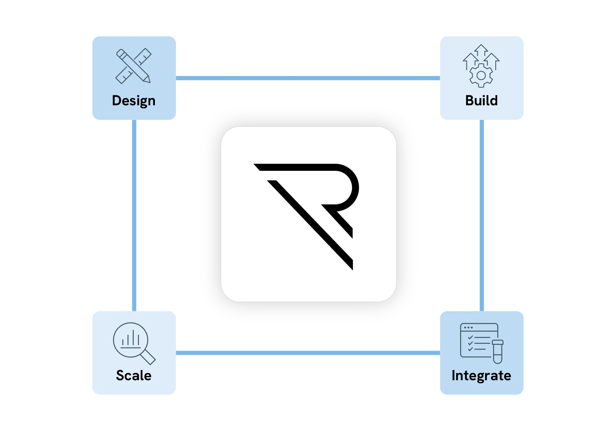 REDCap Cloud study design interface supplied on the company website