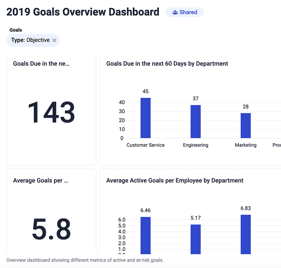Reflektive people analytics illustration with department reporting and goal progress