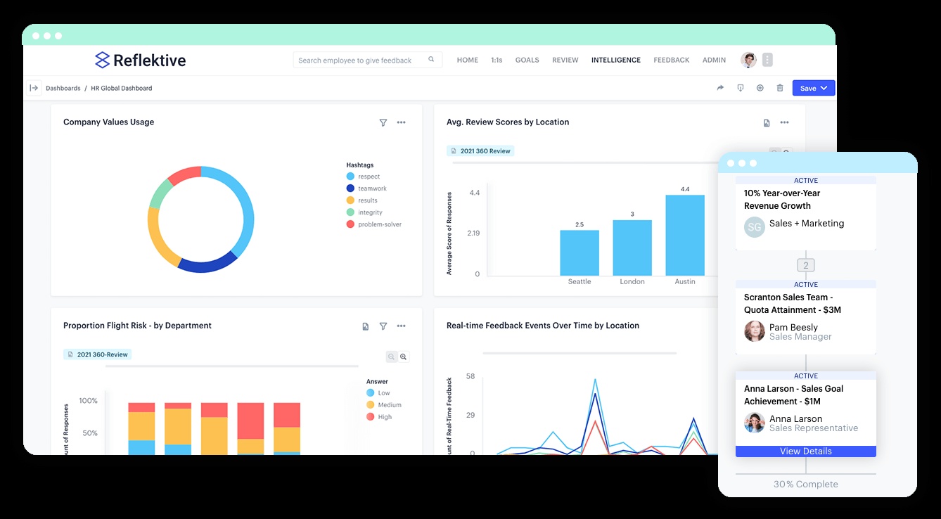 Reflektive product illustration showing an HR analytics dashboard and linked goals