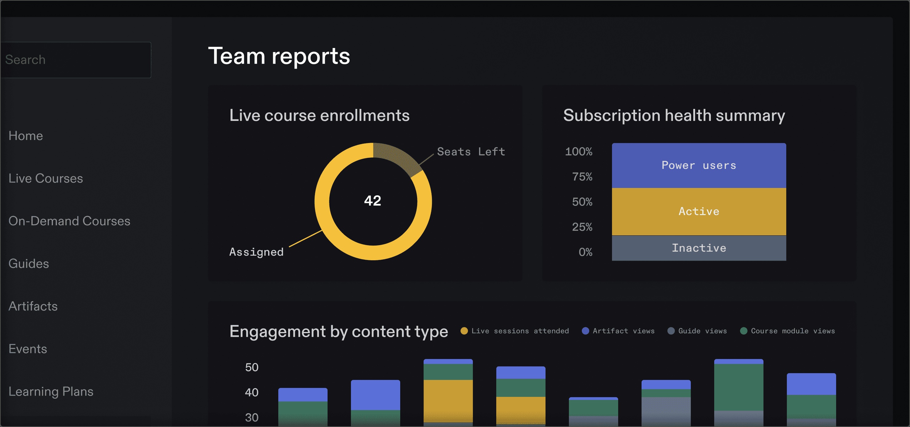 Reforge team reporting dashboard with course enrollments and engagement charts