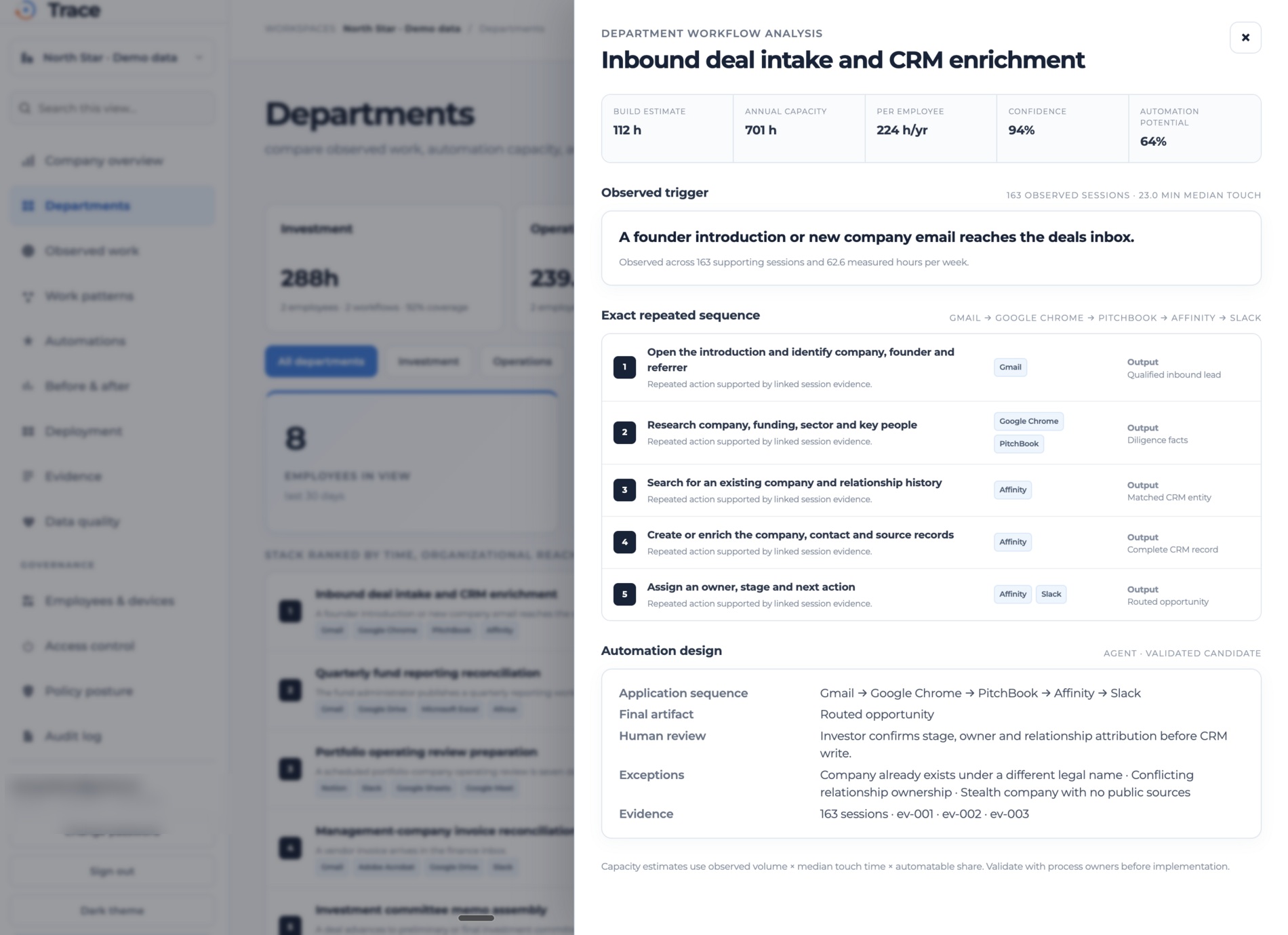 Trace demonstration workspace showing an inbound-deal workflow, observed steps, capacity estimates and human review requirements