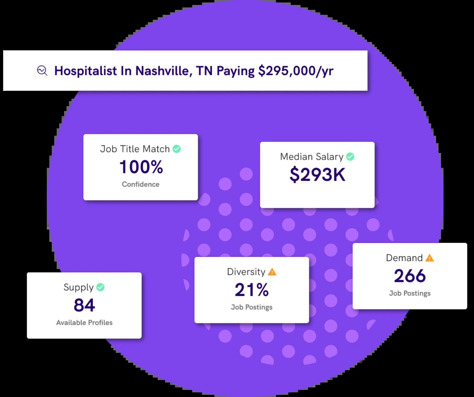 Relode hiring-insights product illustration with job-market and compensation comparison screens