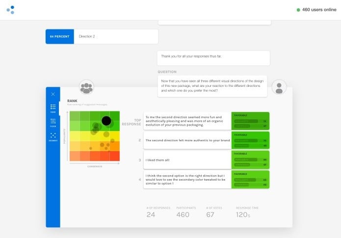 Remesh interface showing audience responses, agreement scores and ranked packaging feedback