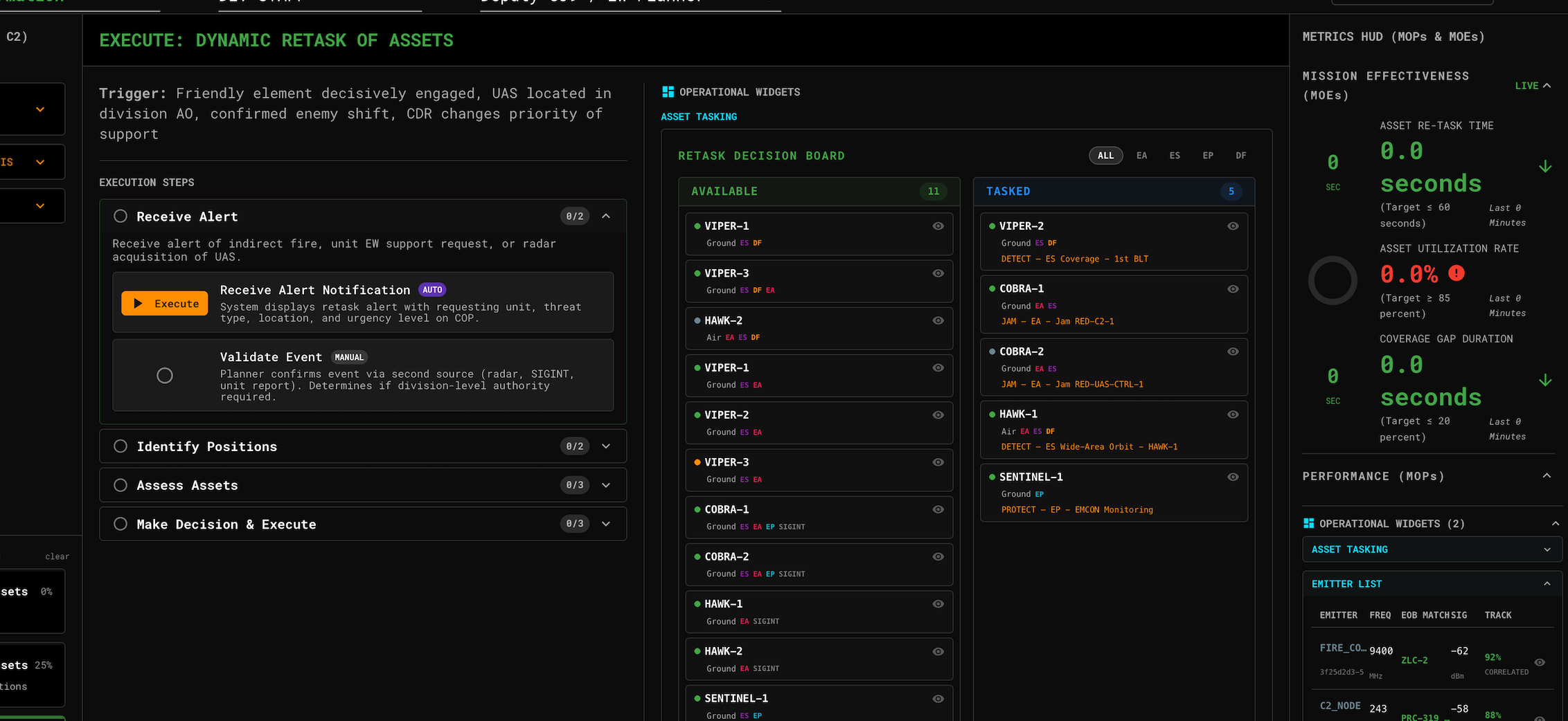 RII’s published PRIISM MAX interface showing maps and operational information panels