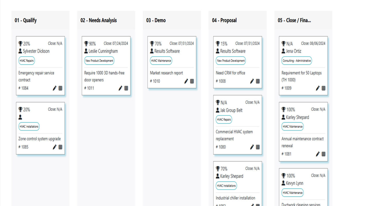 Results Software opportunity pipeline arranged as a five-stage board