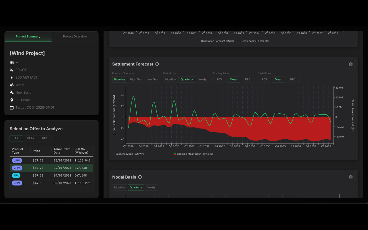 CleanTrade Evaluate screen showing project analytics