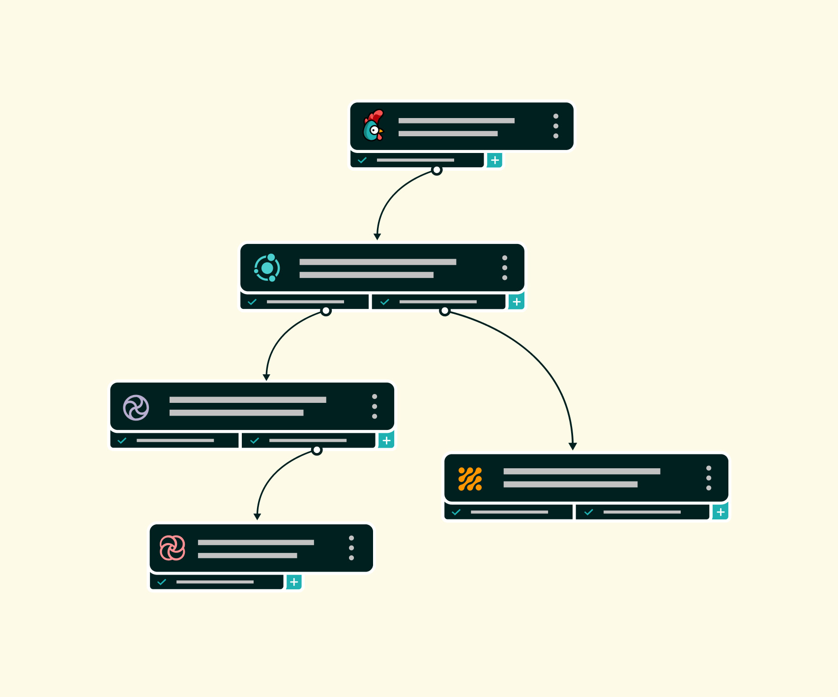 Rewst illustration showing one workflow branching across several connected software tools