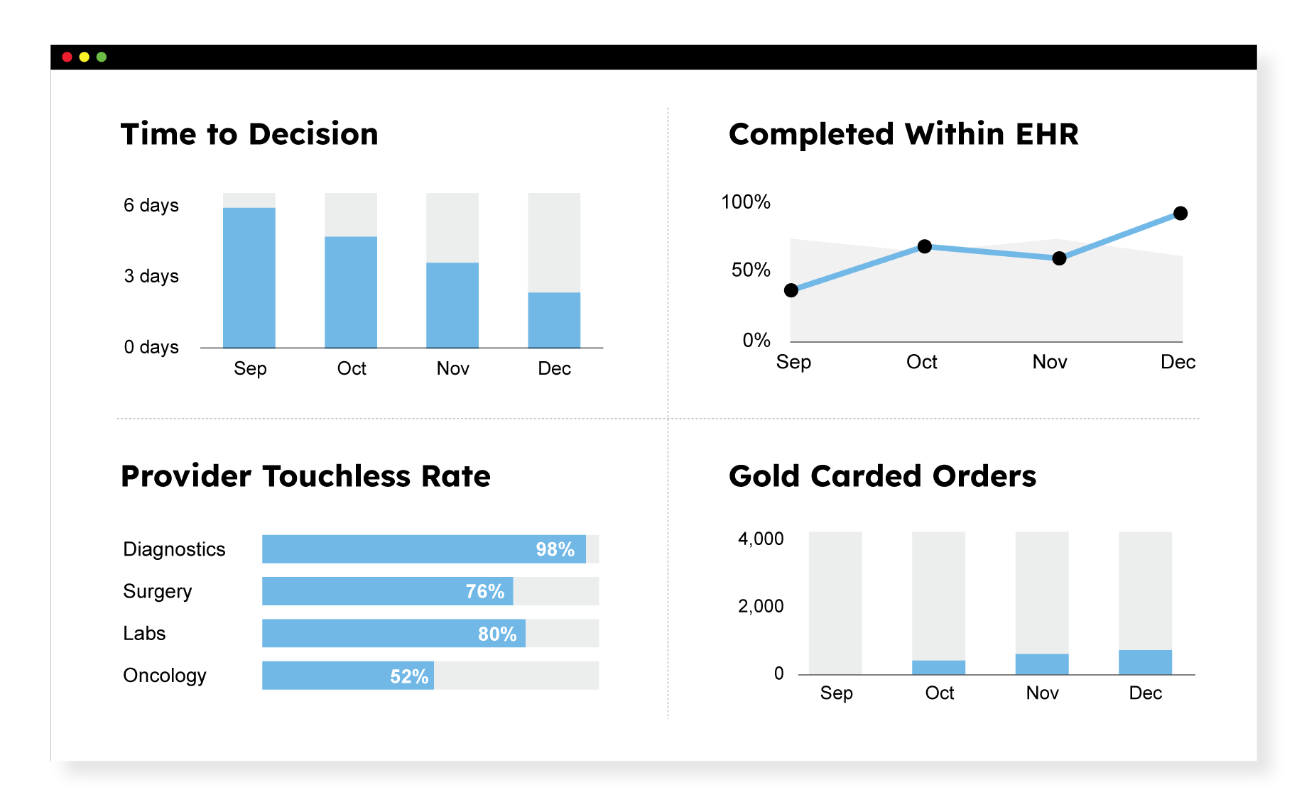 Rhyme product illustration of a shared prior authorization dashboard