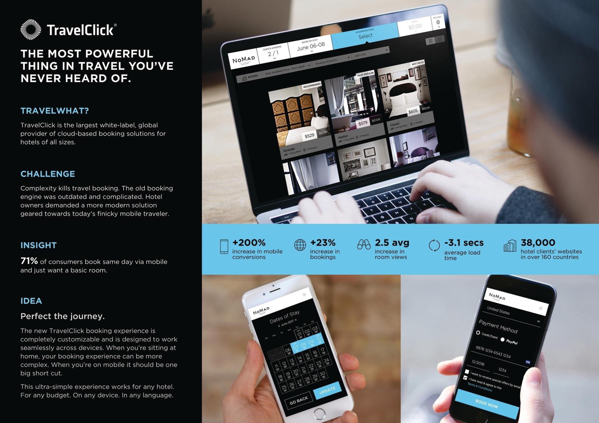 Archived TravelClick campaign board showing hotel booking screens on a laptop and phones