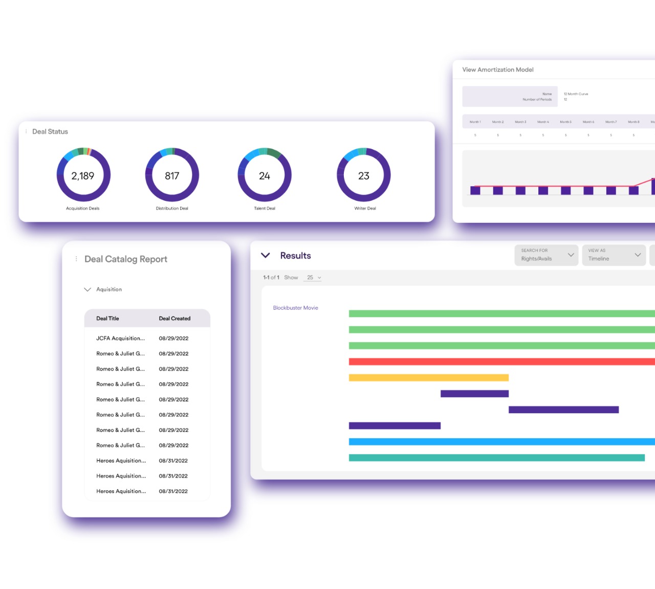 Rightsline product interface showing deal status, amortization and rights availability views